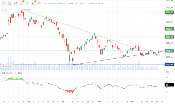 Обещания Трампа поддержали российский рынок